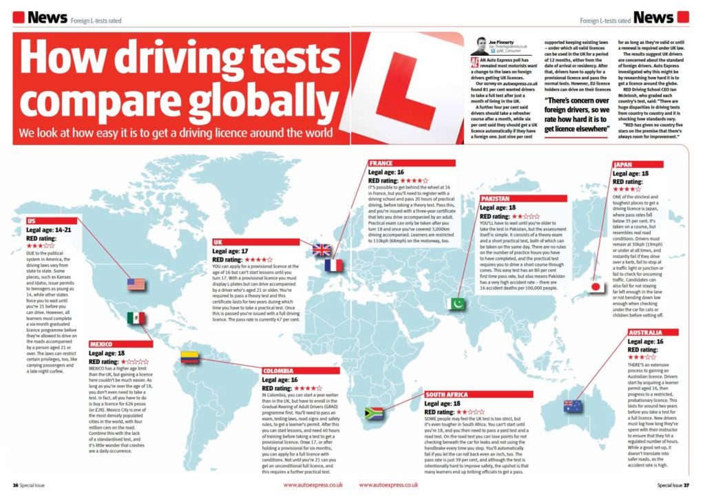 How driving tests compare globally