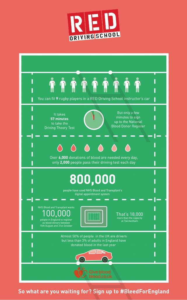 RED driving school giving bloog infographic